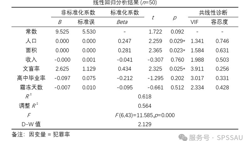 承载参数是衡量货架性能的重要指标。在选购轻型货架时，要关注以下参数：