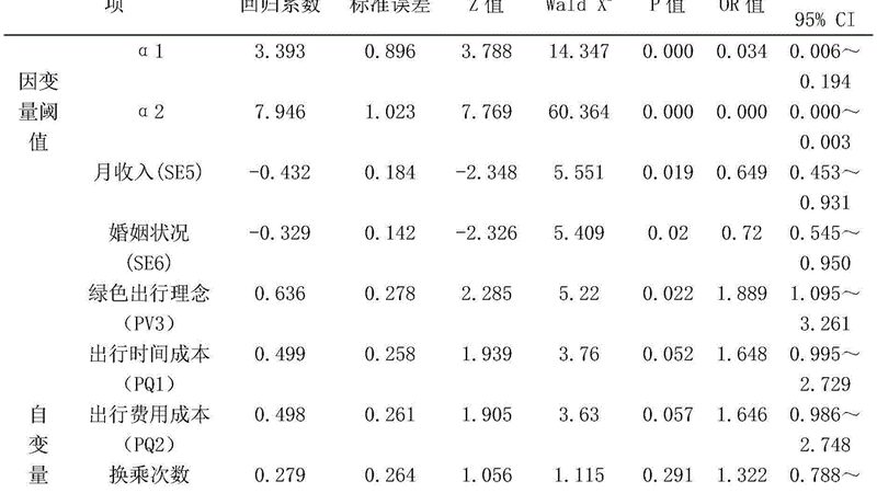 贵阳经开区货运信息部