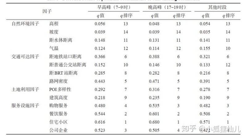 前移式叉车行走马达维修，这几点判断比拆解更重要